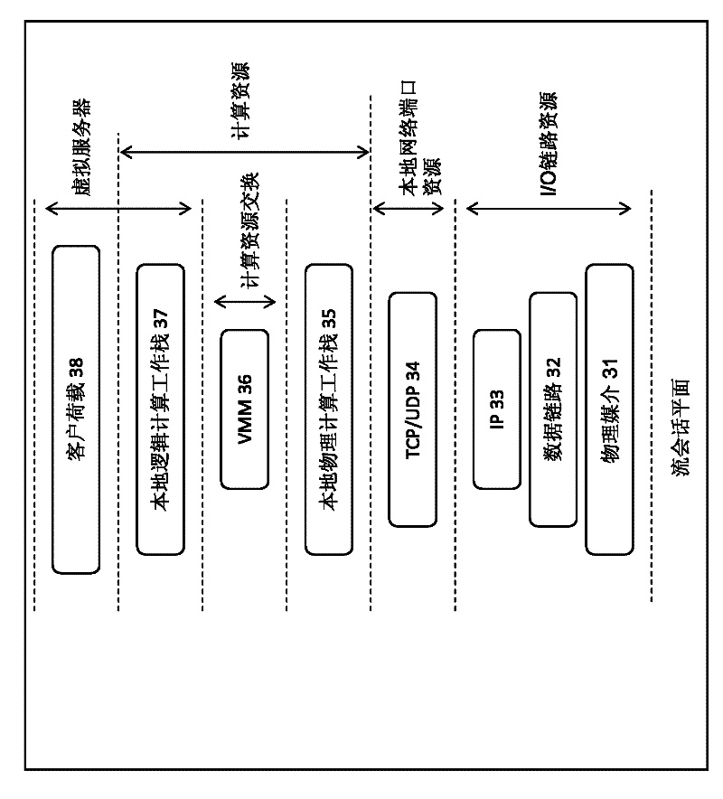 Resource access system and method based on identity and session