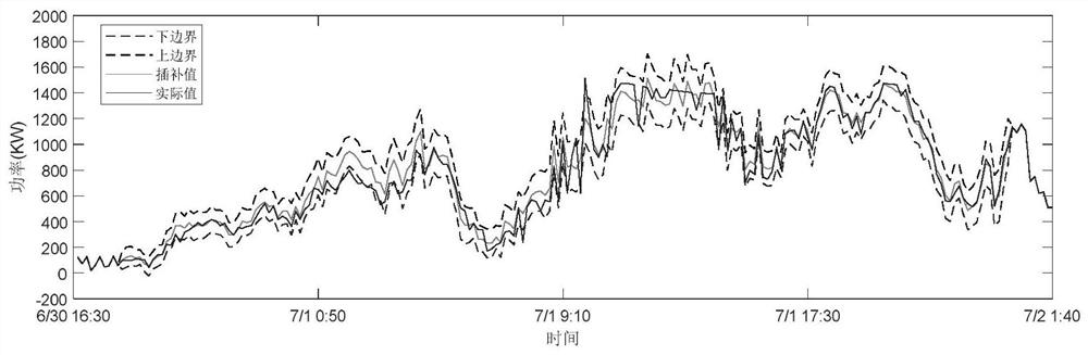 Time series data processing method based on variable window mode recognition