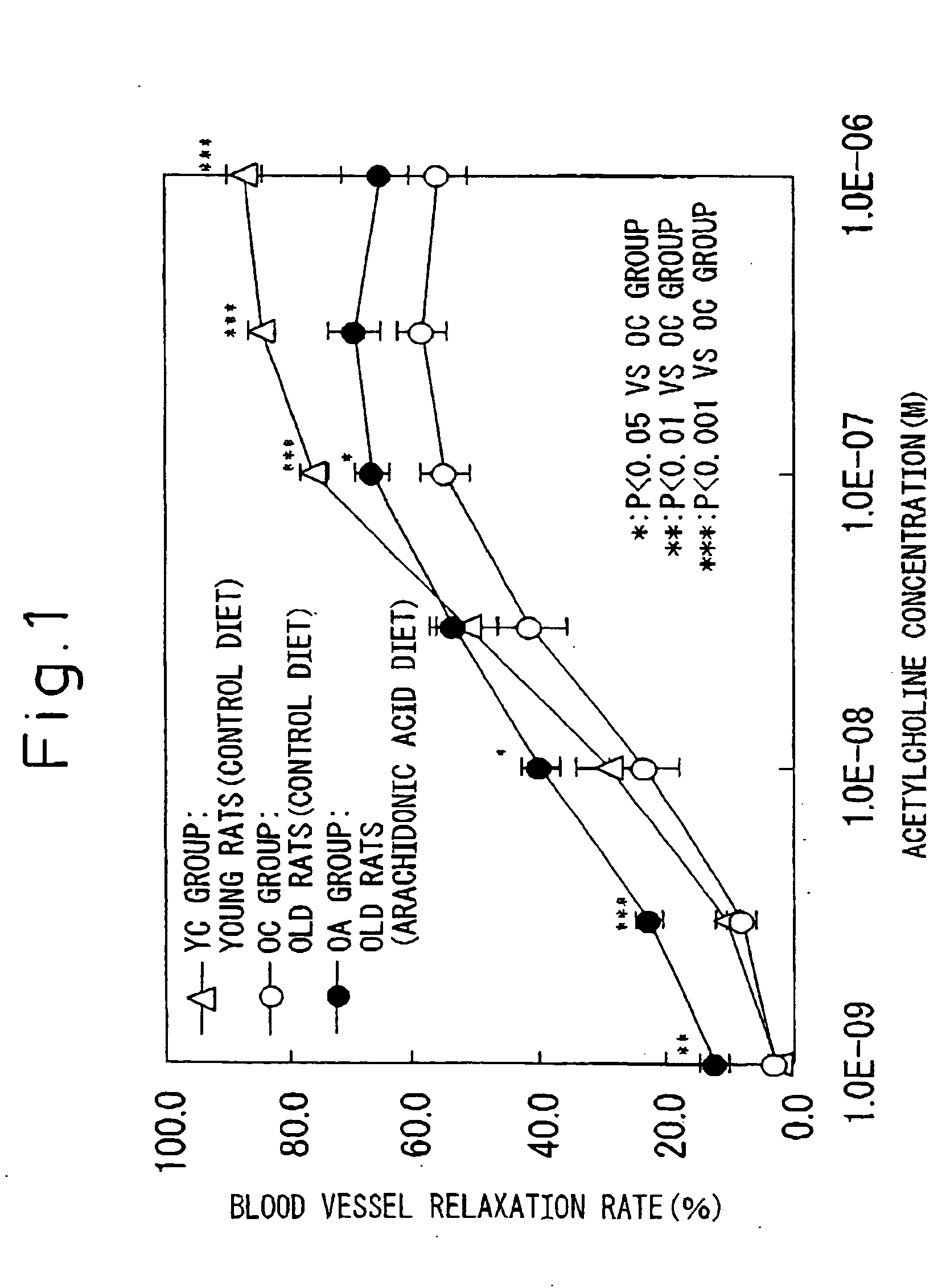 Composition having action preventing or alleviating symtoms or diseases due to aging of blood vessels
