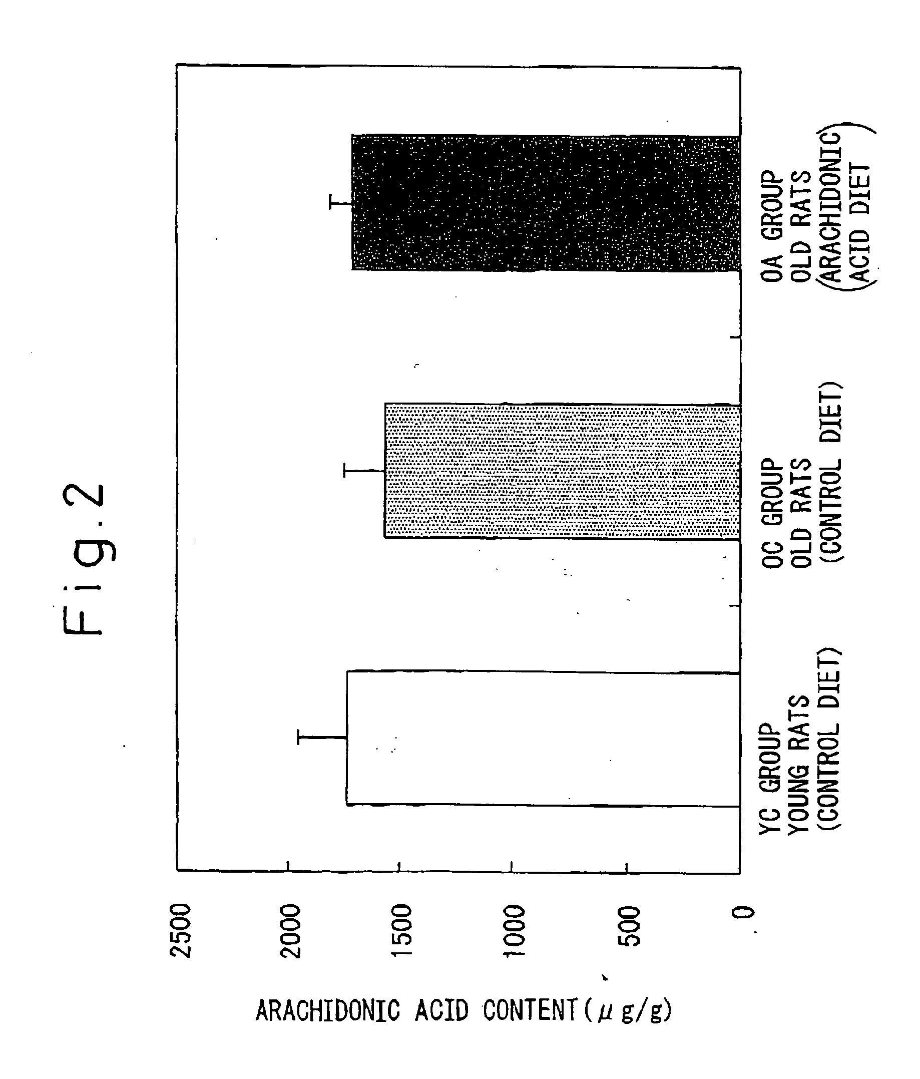 Composition having action preventing or alleviating symtoms or diseases due to aging of blood vessels