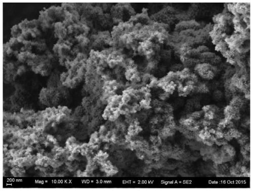Catalyst for deep purification and removal of impurities in olefin stream at room temperature and its preparation and application