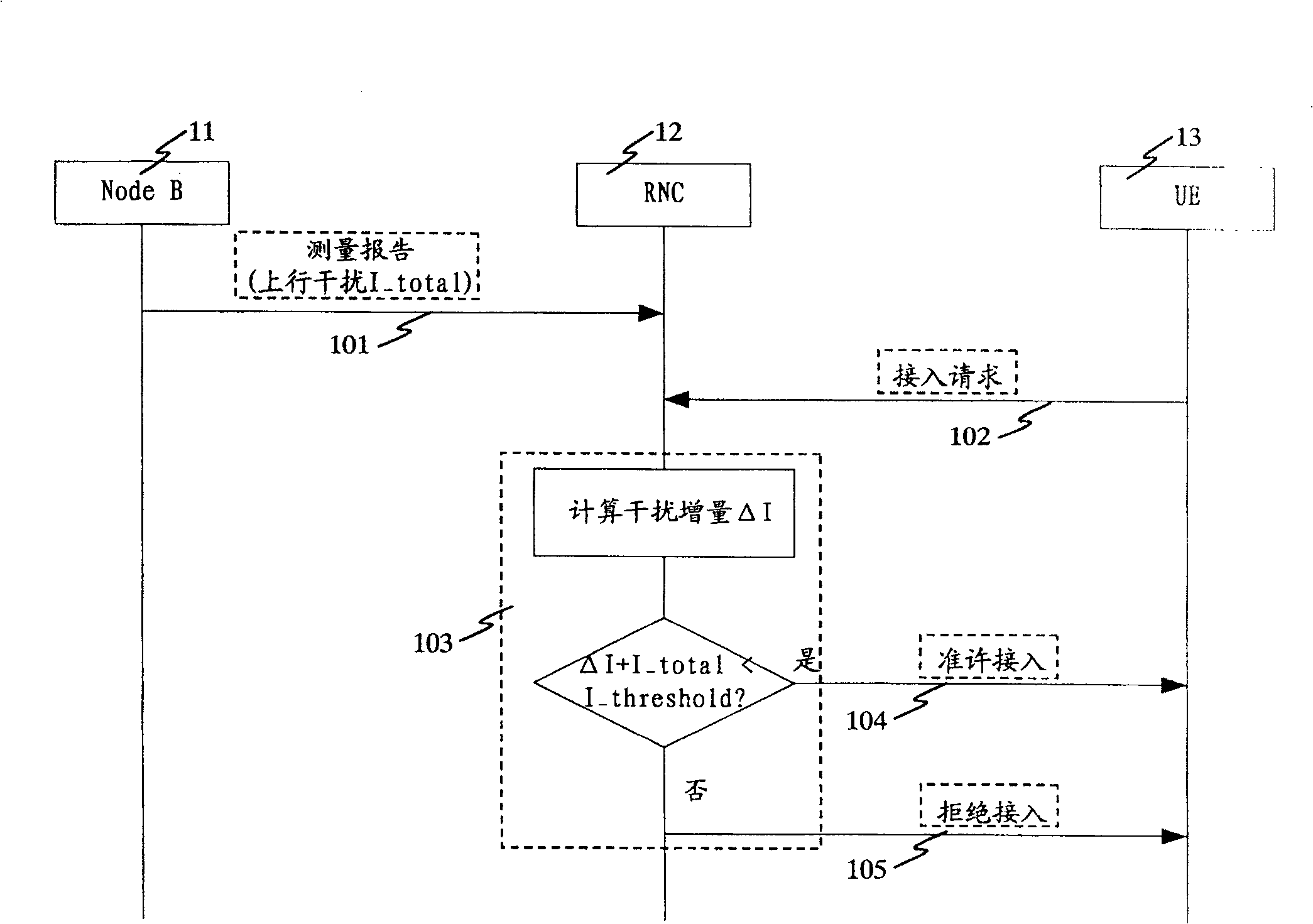 Control method for up intensifying channel receiving