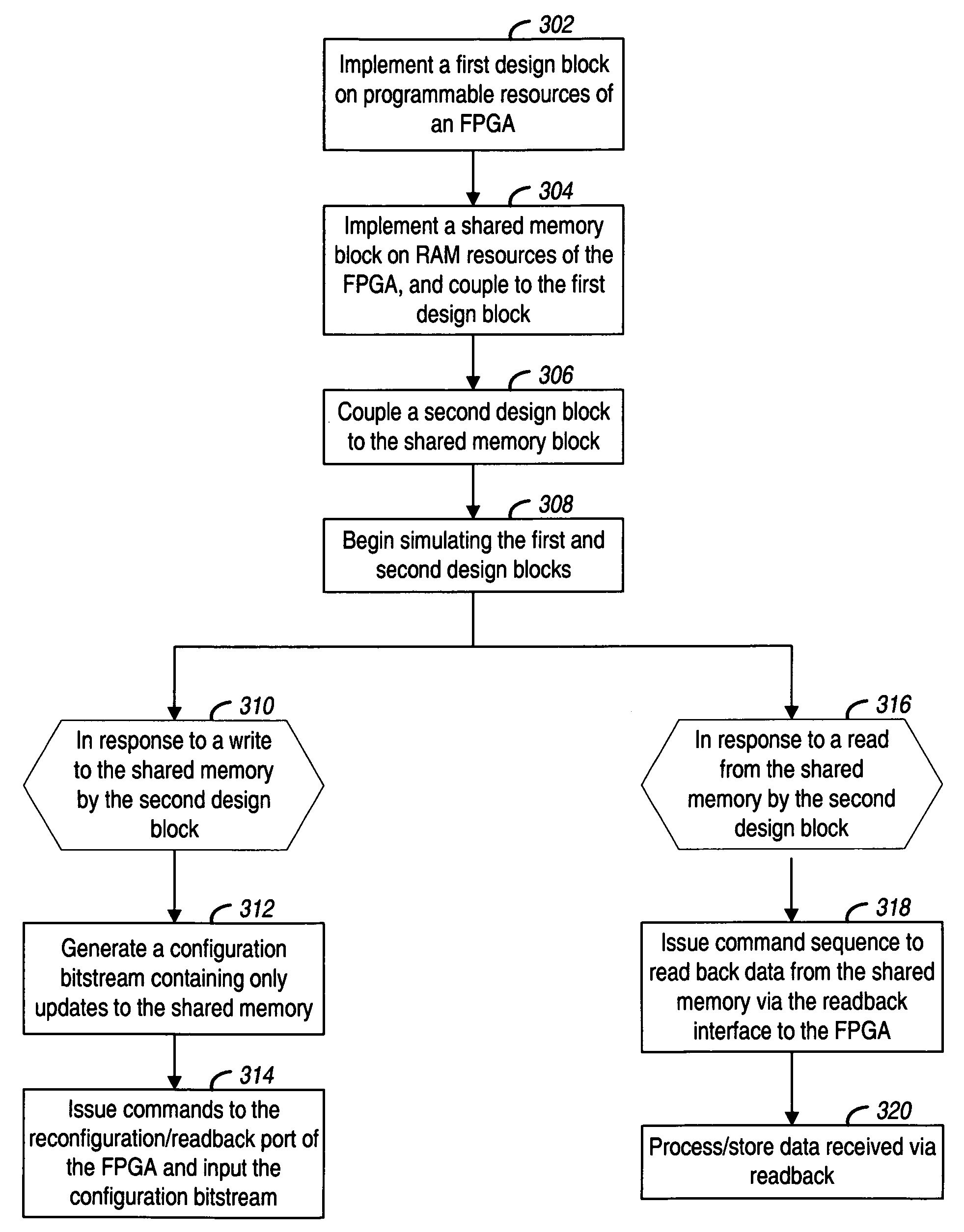 Shared memory interface in a programmable logic device using partial reconfiguration