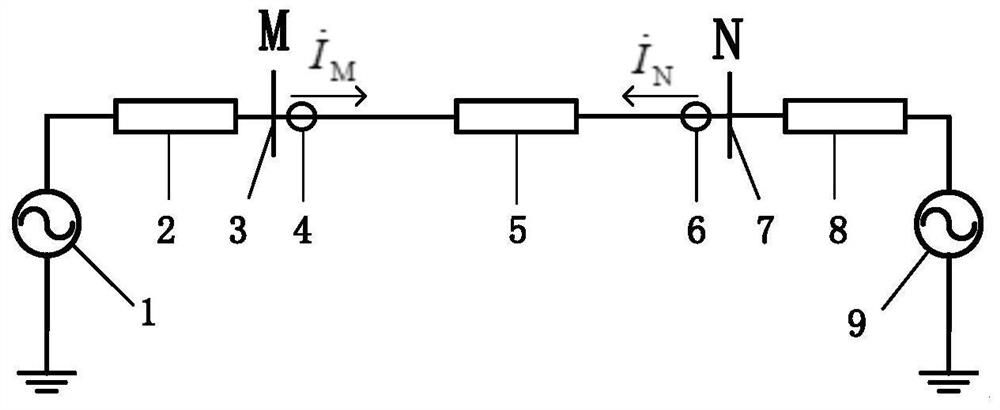 Line longitudinal differential protection method for synchronization based on current zero crossing point
