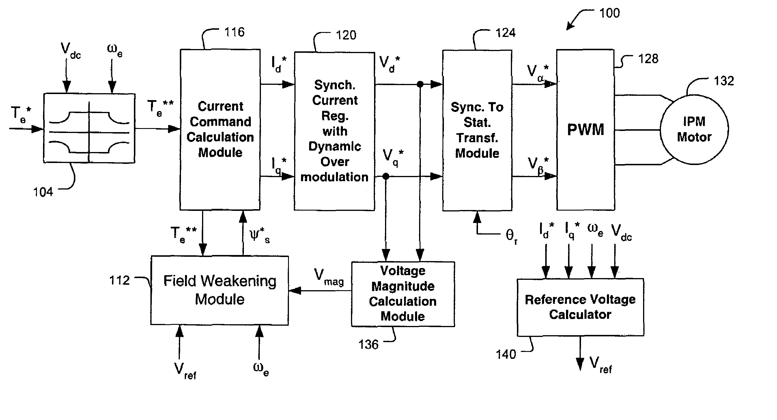 Current regulation for a field weakening motor control system and method