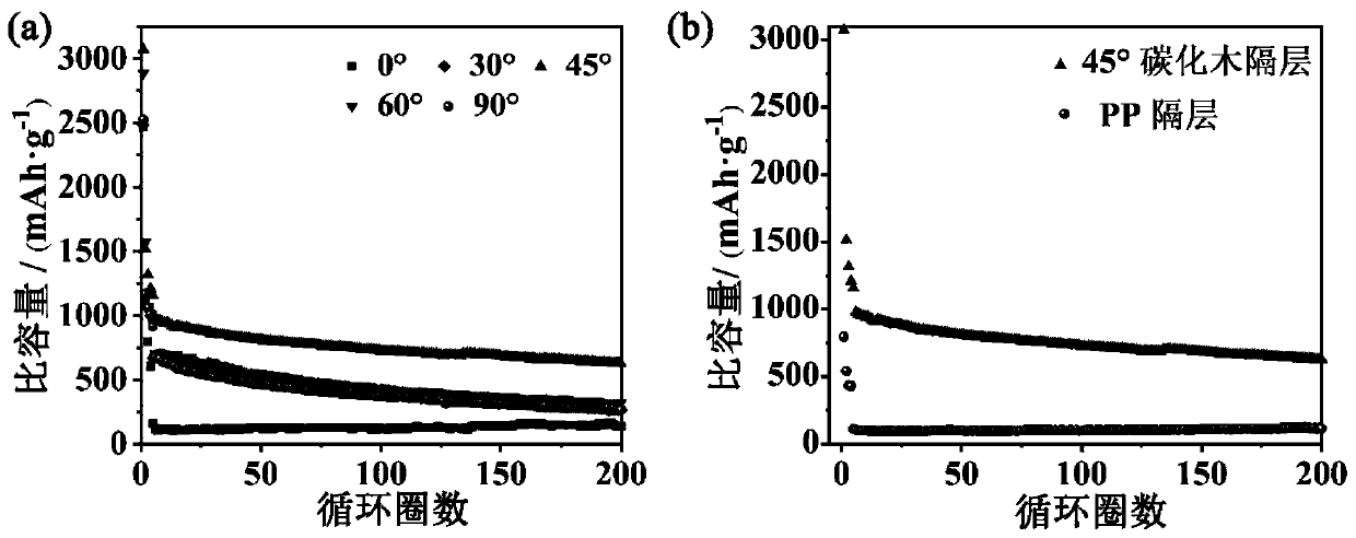 Oriented multi-channel carbonized wood interlayer and preparation method and application thereof