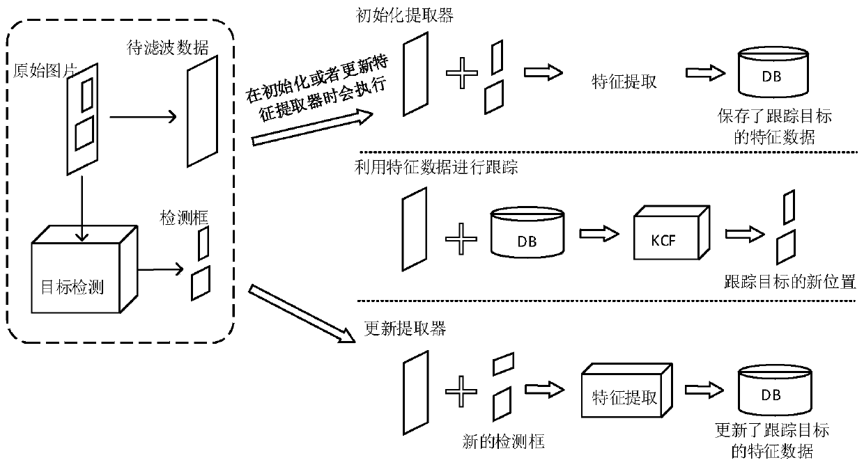 Target tracking method and device, electronic equipment and storage medium