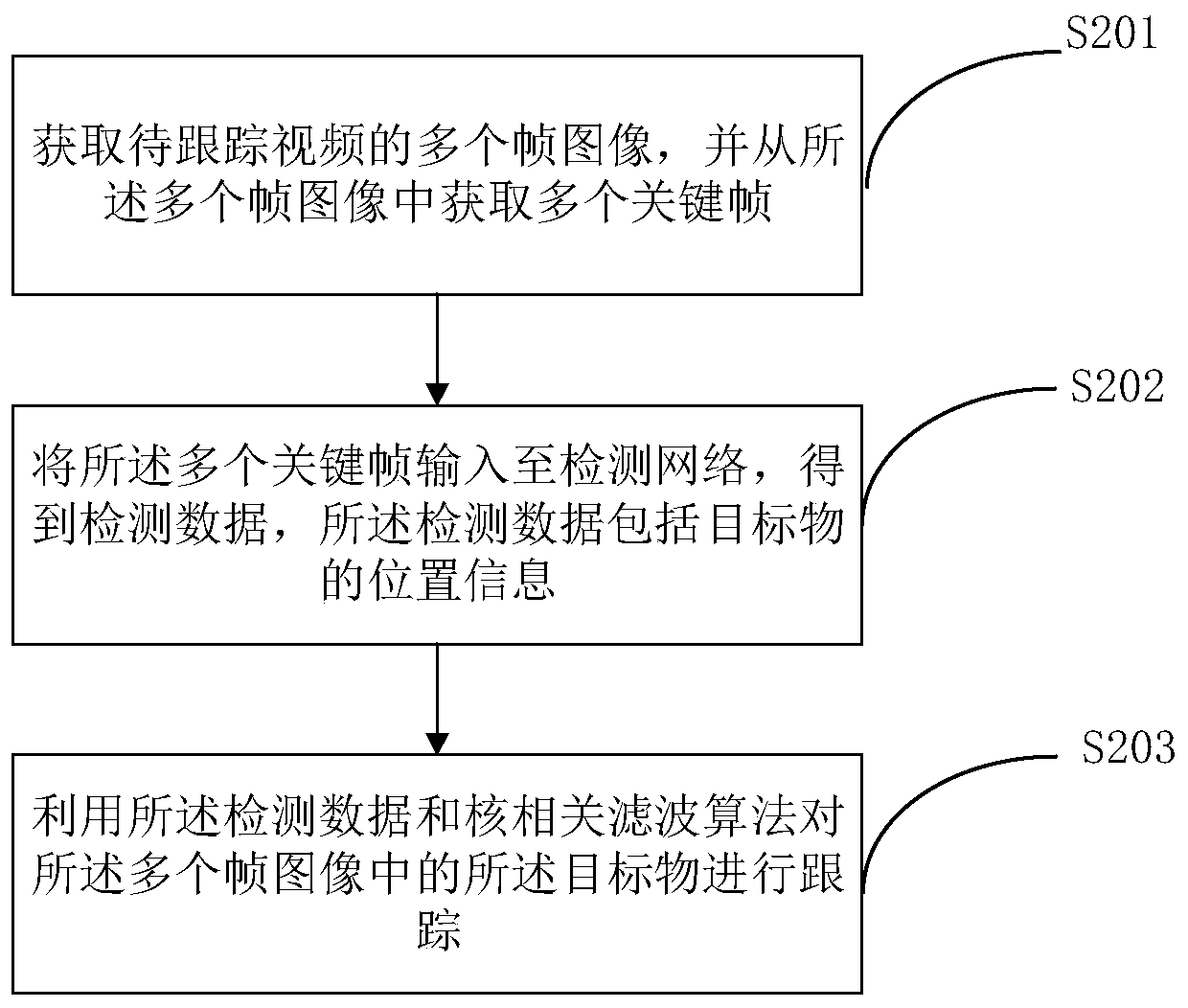 Target tracking method and device, electronic equipment and storage medium