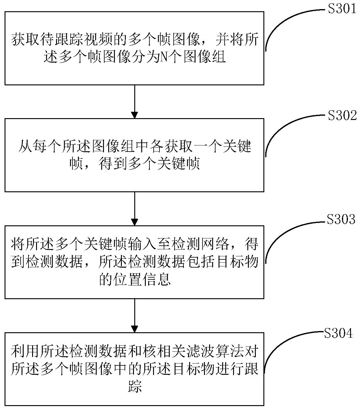 Target tracking method and device, electronic equipment and storage medium