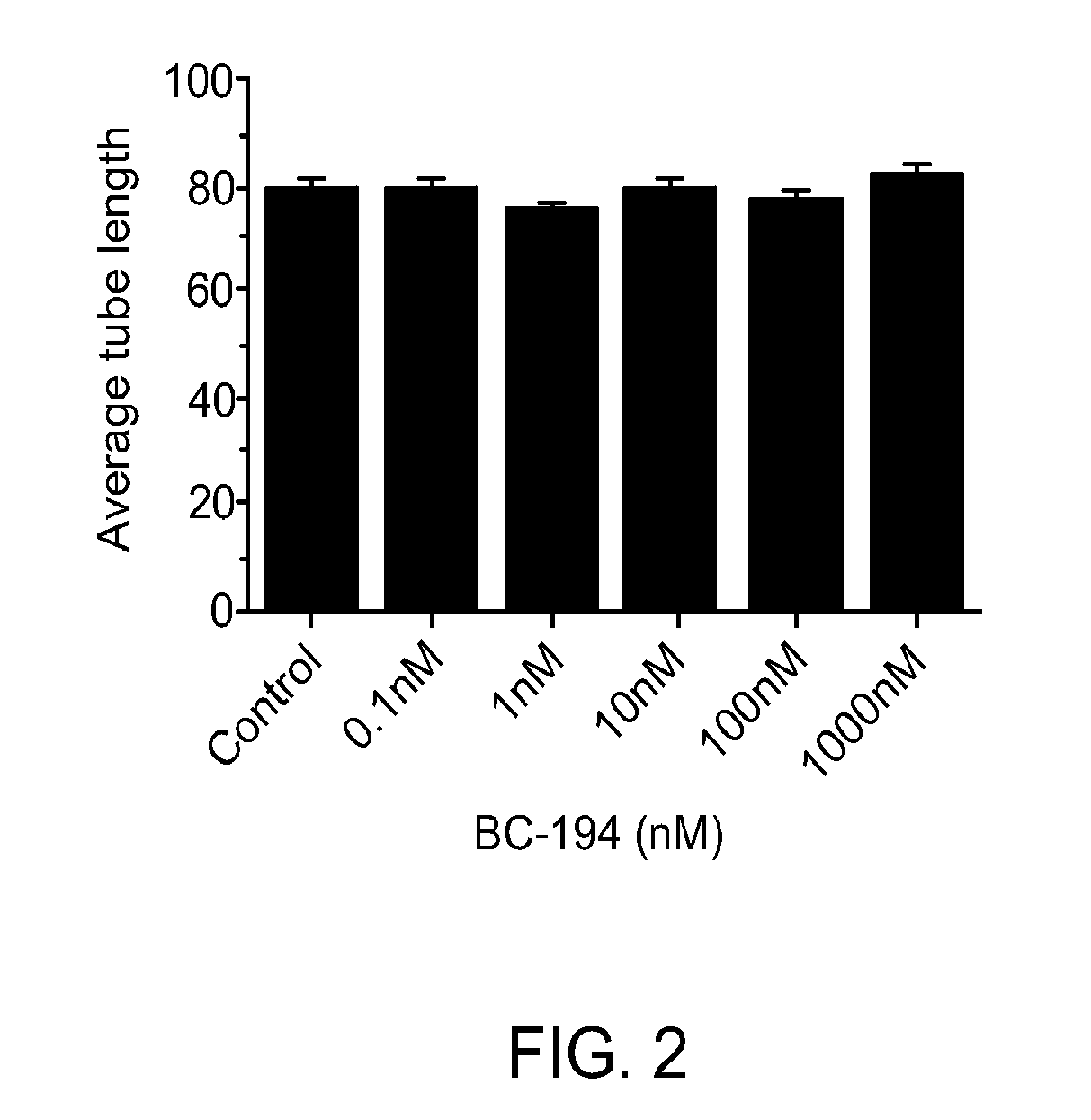 METHODS AND COMPOUNDS FOR DIAGNOSING THREONYL-tRNA SYNTHETASE-ASSOCIATED DISEASES AND CONDITIONS