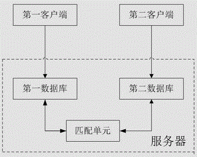 Real estate intermediary service system and client and agent matching method