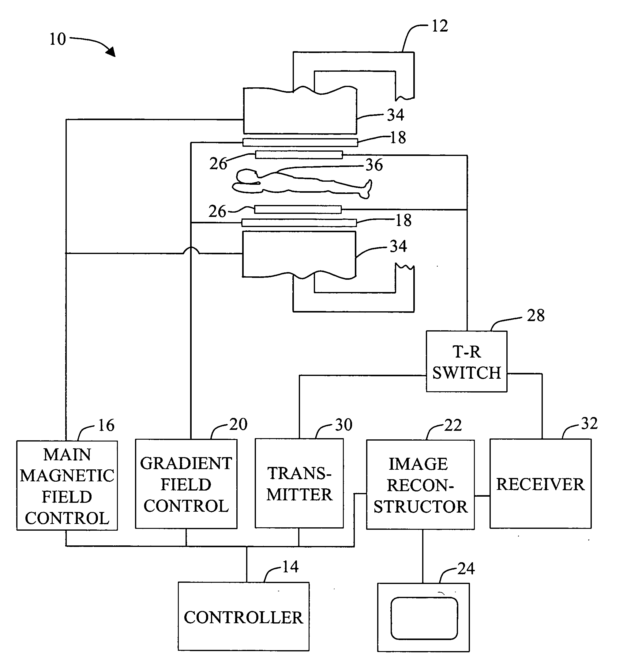 Systems and methods for calibrating coil sensitivity profiles