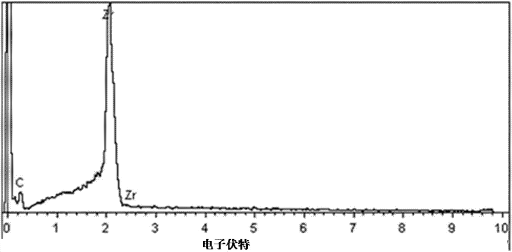 Method for preparing zirconium carbide ceramic boundary phase on surface of carbon fiber