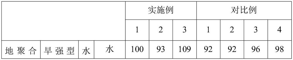 Early-strength cement-based grouting material as well as preparation method and application thereof