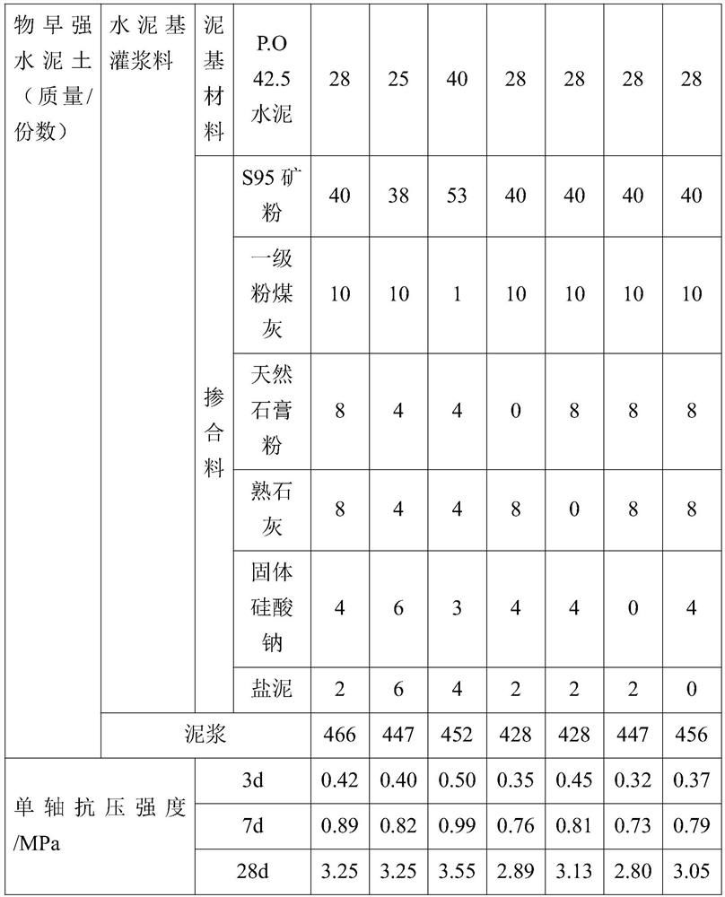 Early-strength cement-based grouting material as well as preparation method and application thereof