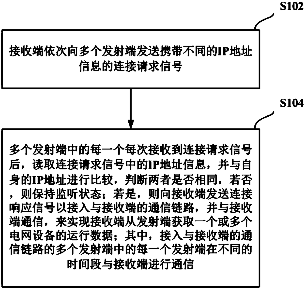 Acquisition method and system for running data of power grid equipment