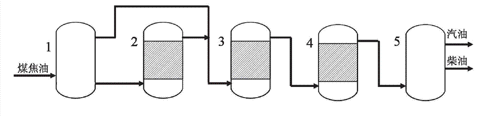 Method for improving hydrogenation production of gasoline and diesel oil by coal tar