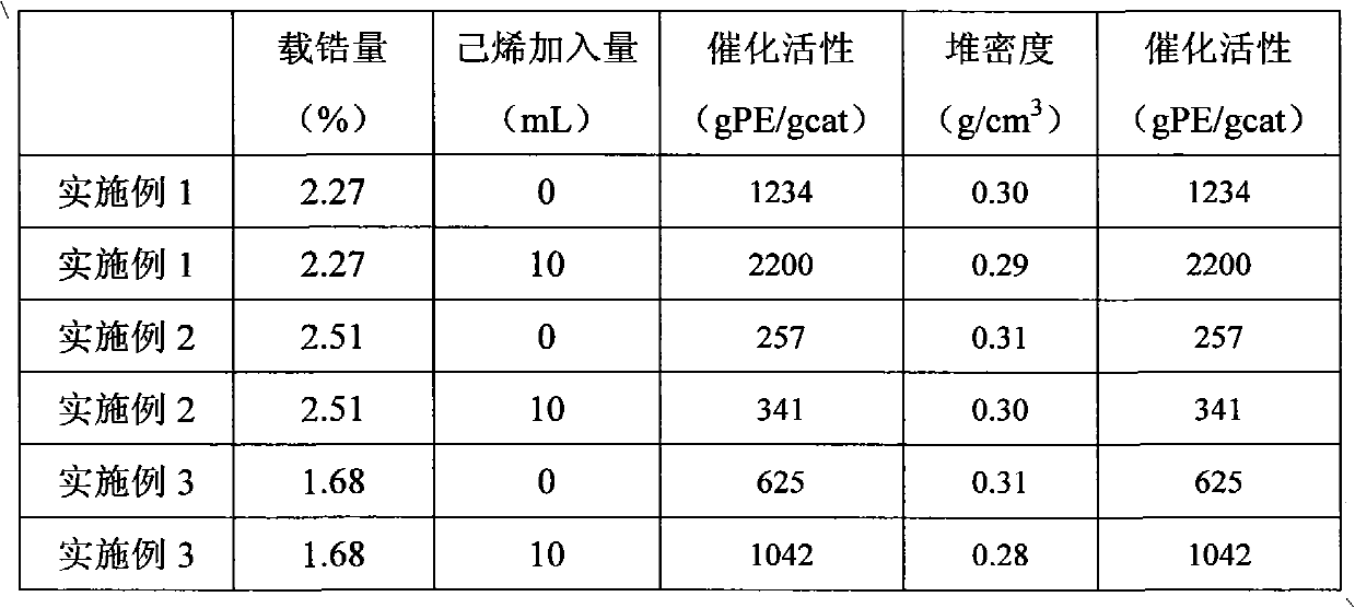 Supported metallocene catalyst and preparation and application thereof