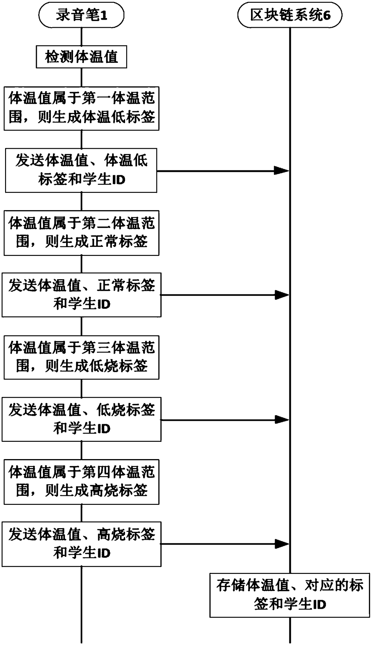 Blockchain-based student health analysis method, analysis system and voice recorder pen