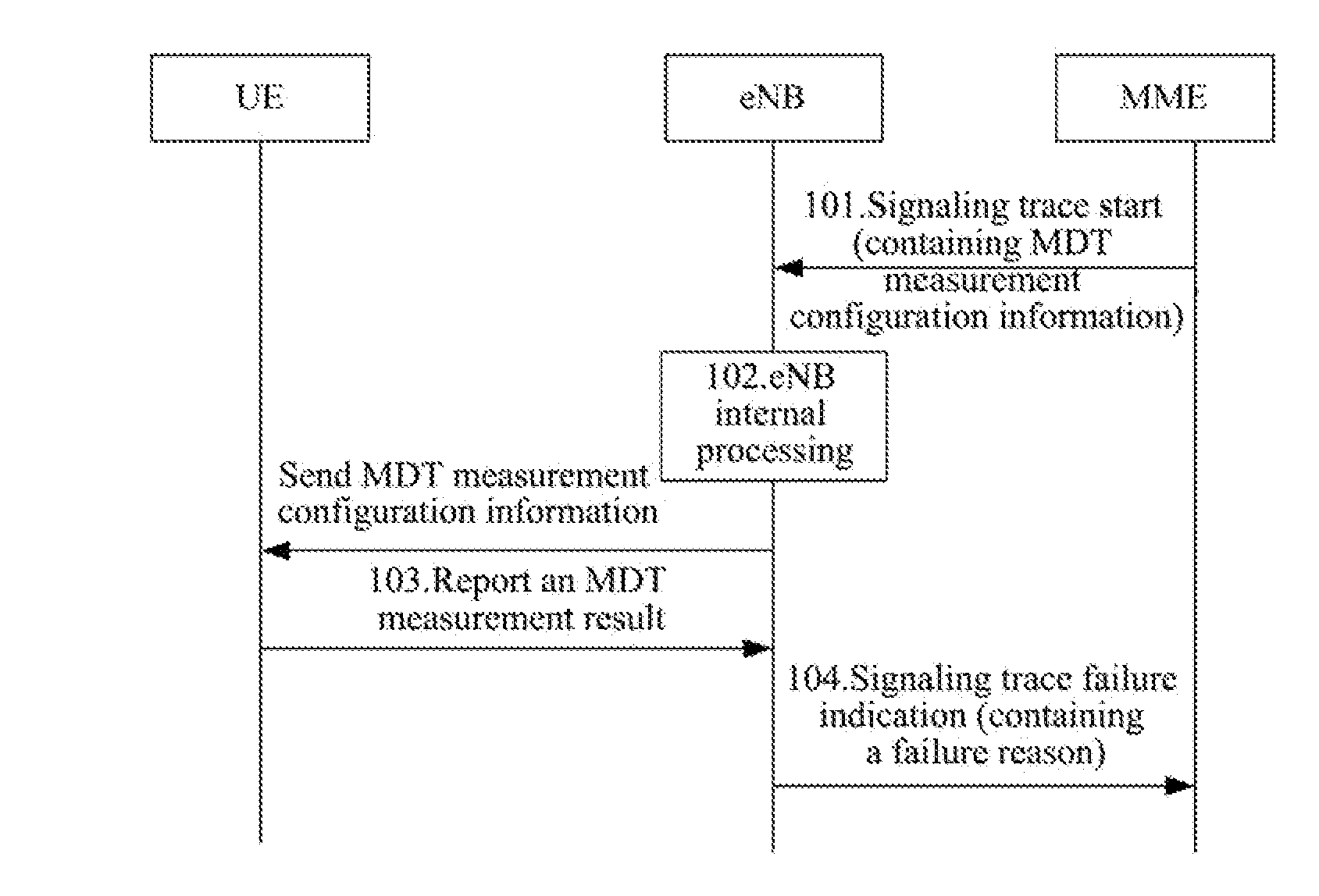 Method and System for Implementing Drive Test
