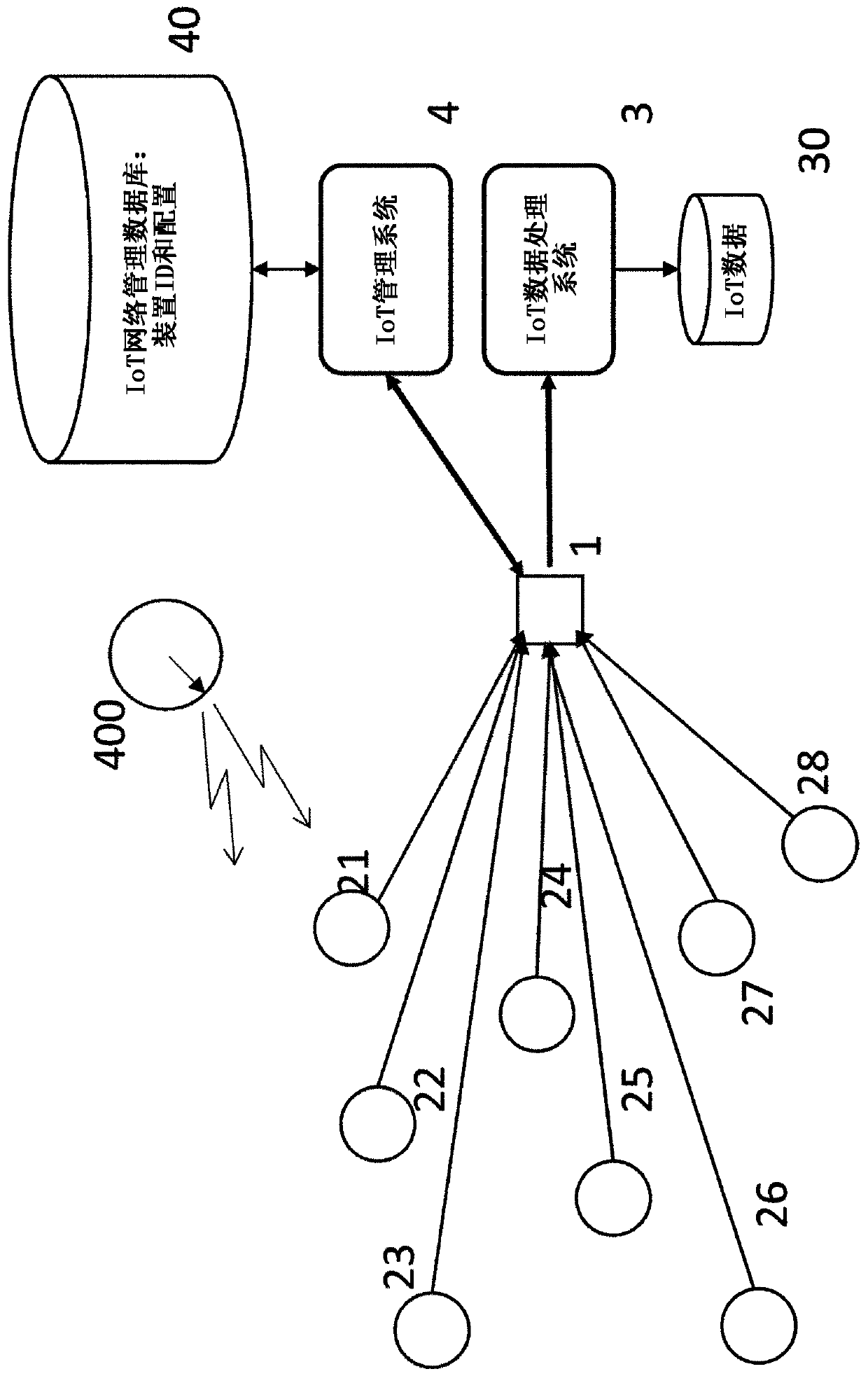 Method and network for sending multiple signals