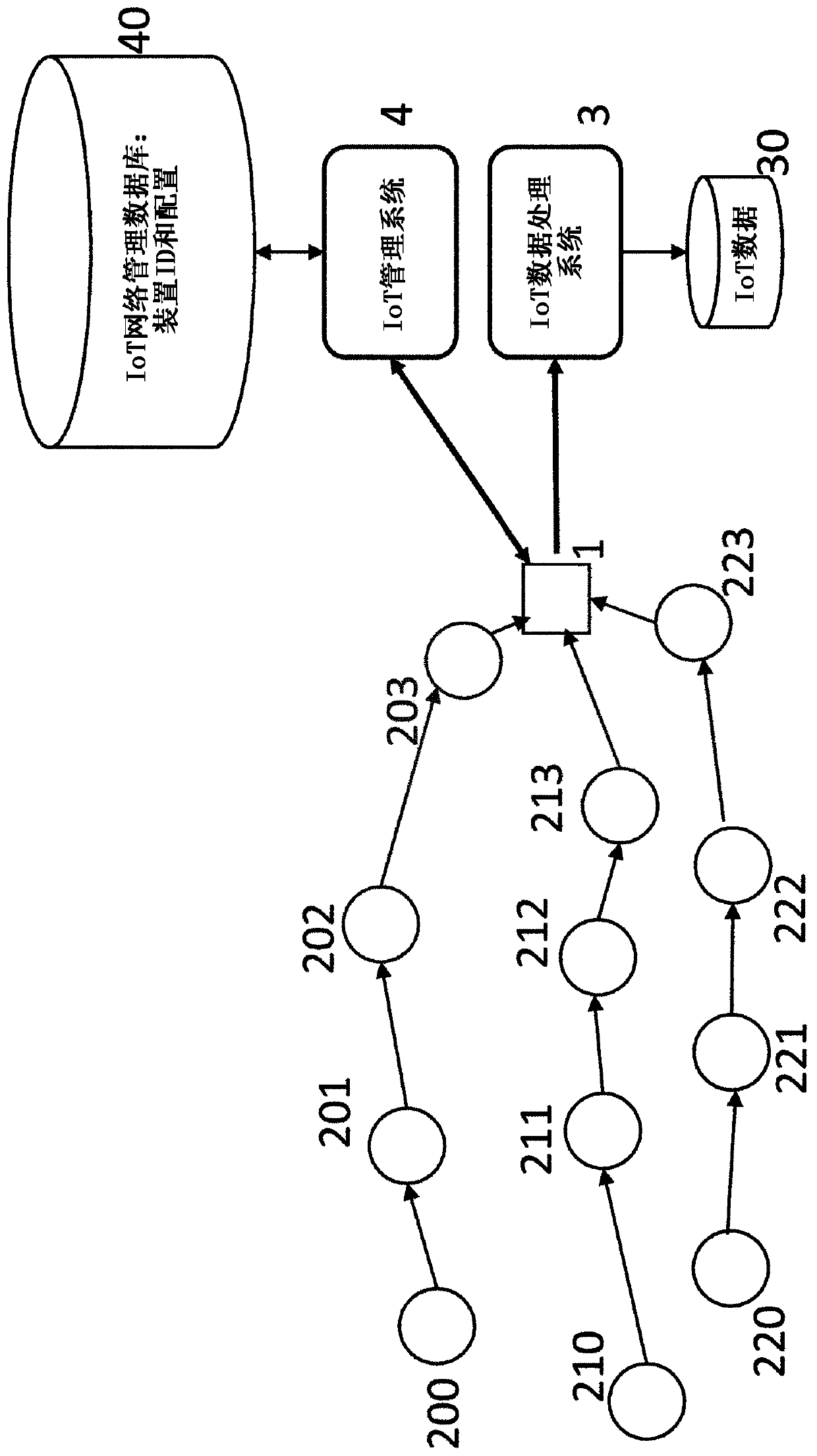 Method and network for sending multiple signals