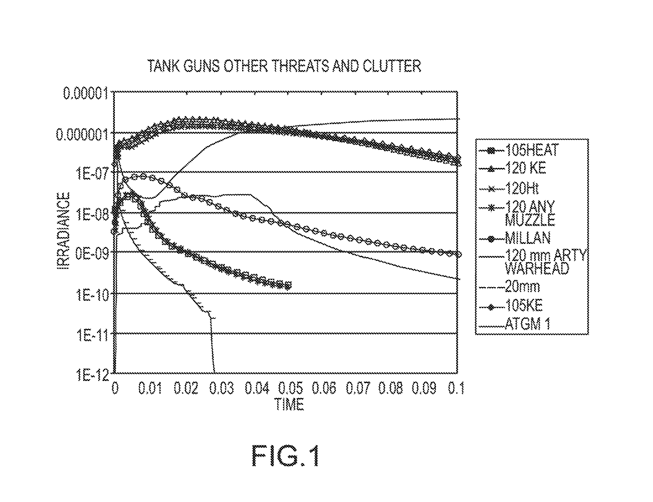 Threat launch detection system and method