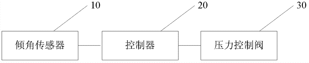 Method and system for pressurization control of rotary drilling rig