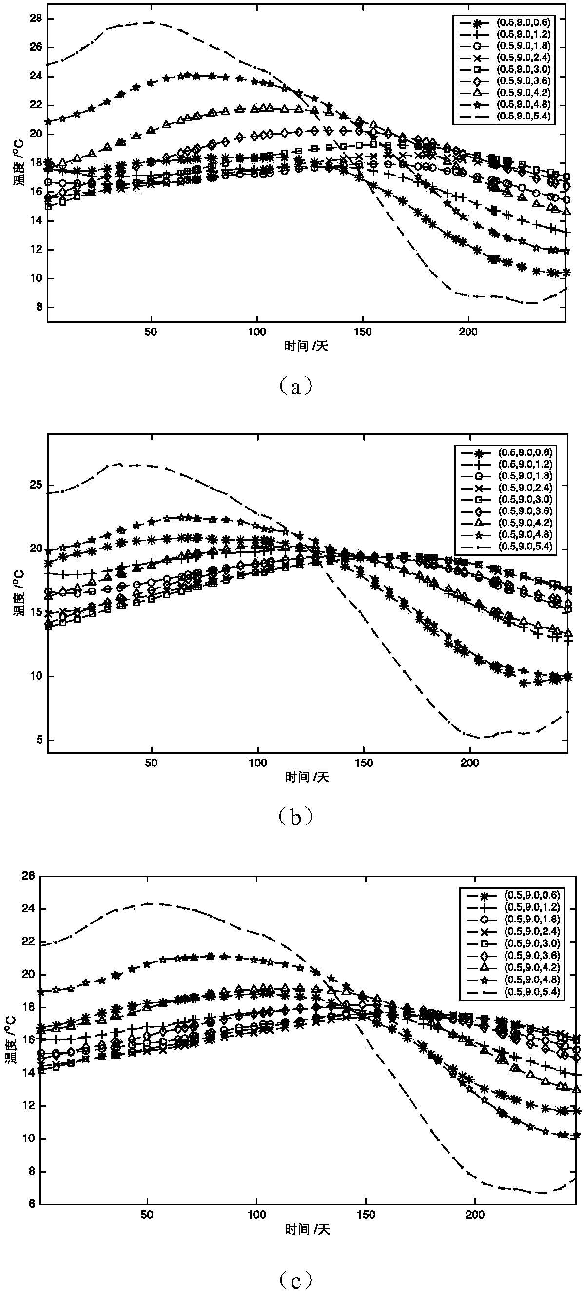 Estimation method for warehousing grain temperature field based on transfer learning