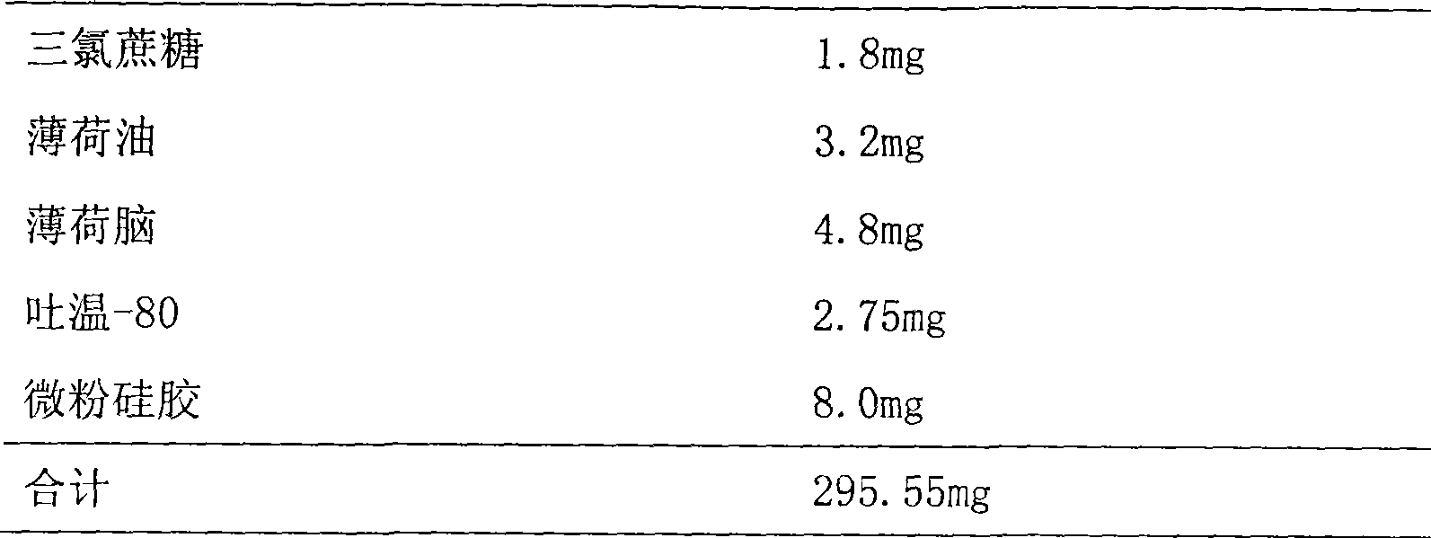Gargle tablet composition and preparation method thereof