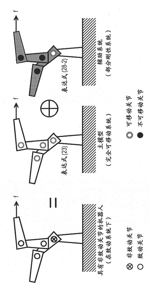Control device and control method for robot