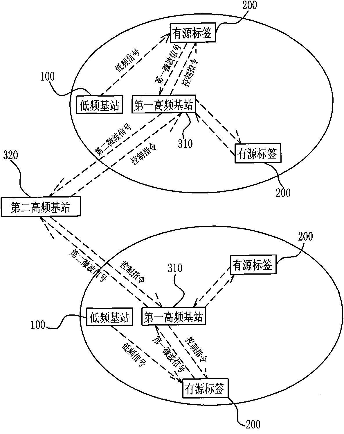 Radio frequency identification method and radio frequency identification system
