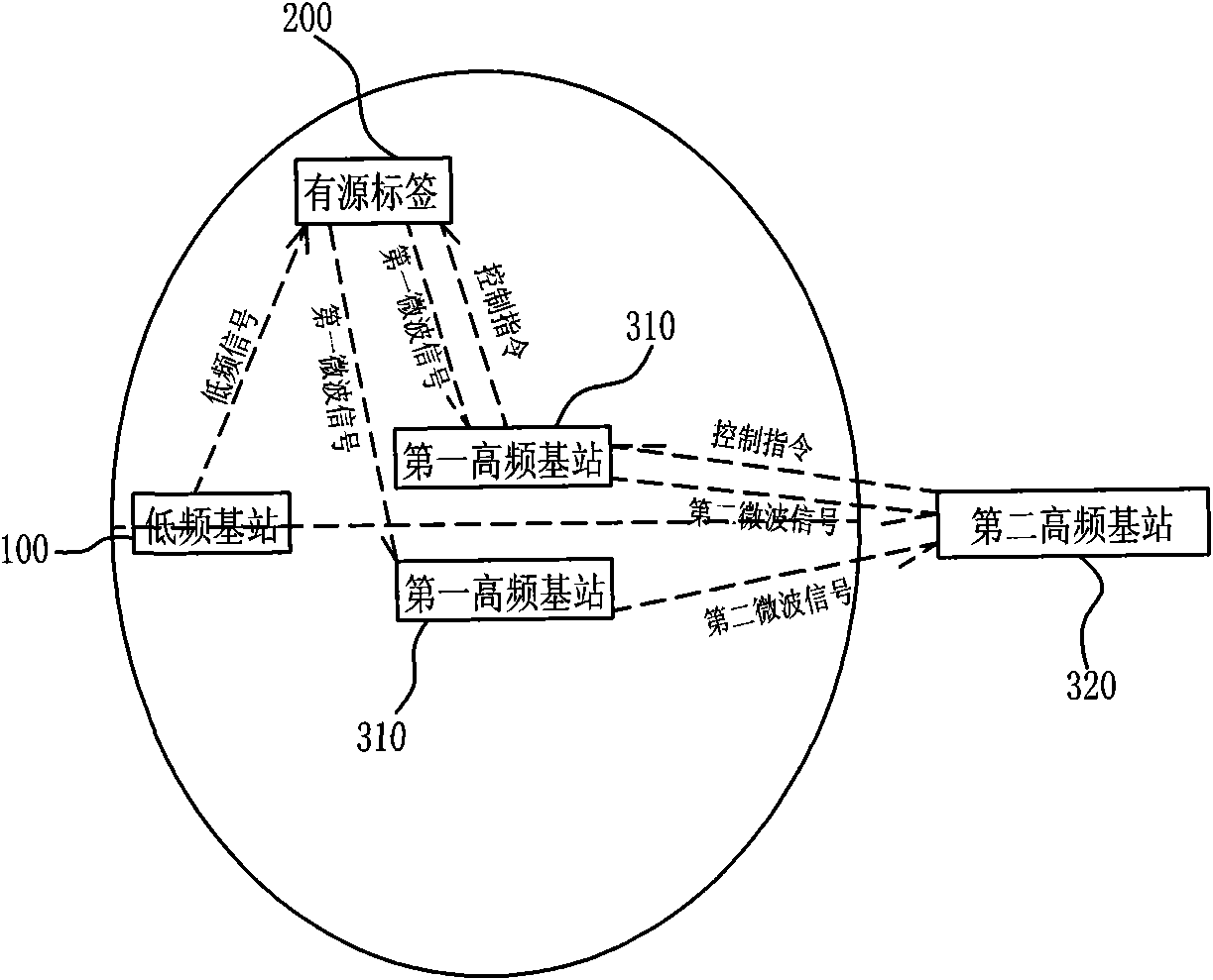 Radio frequency identification method and radio frequency identification system