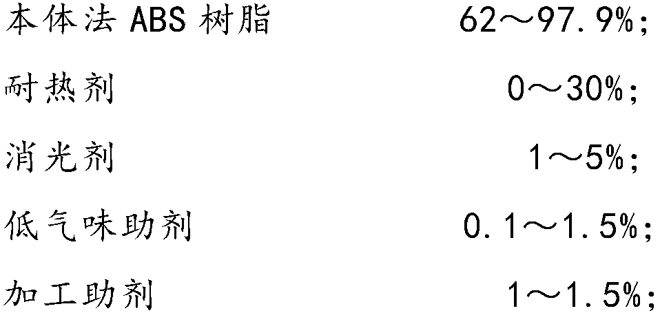 Low-gloss low-odor ABS resin composition for automobile interior and preparation method thereof