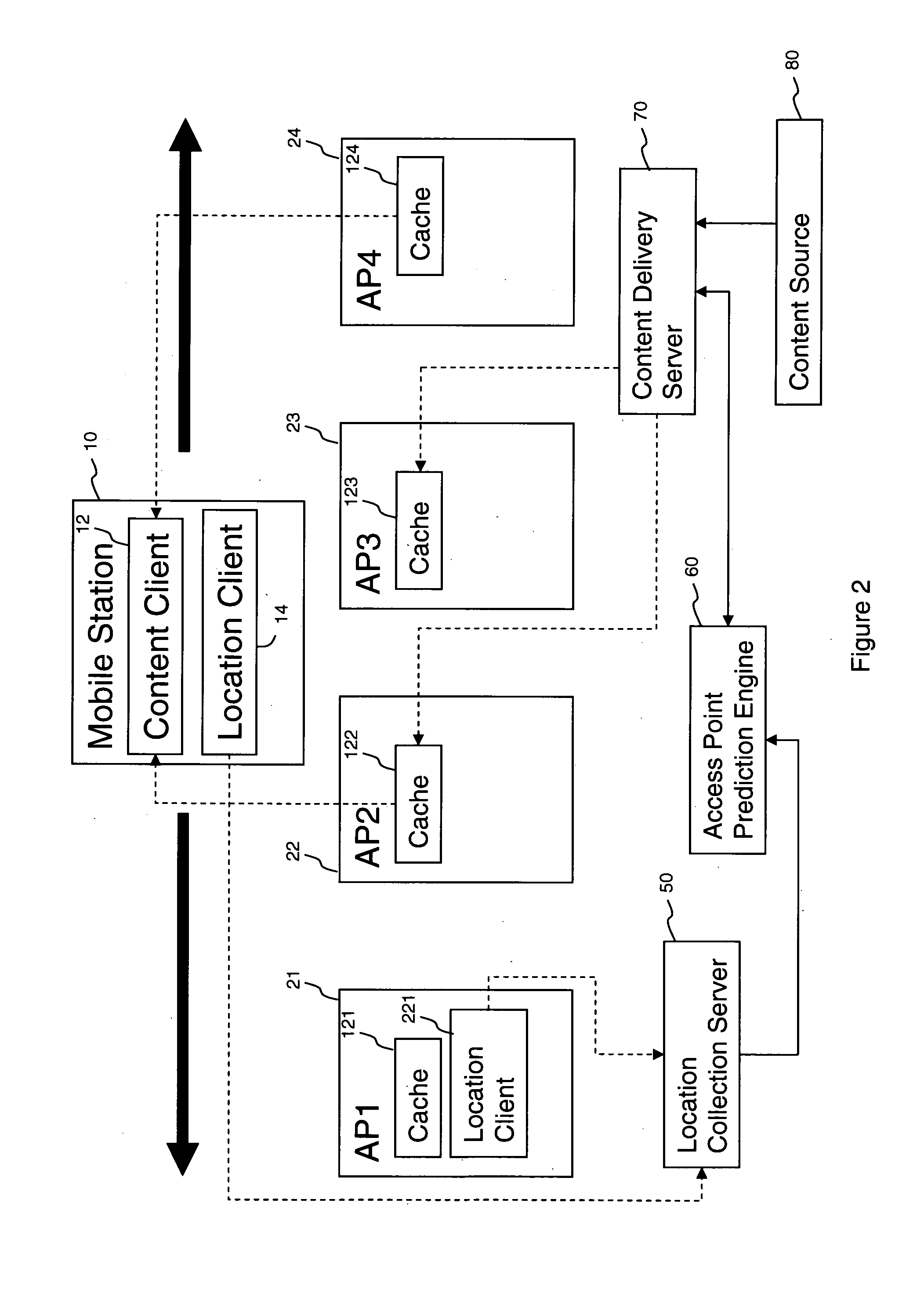 Method of transmitting data to a mobile device