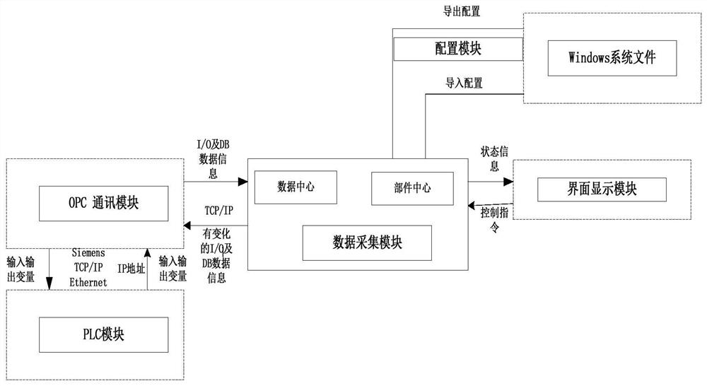 Virtuality and reality combined large coke oven machinery equipment debugging system and debugging method