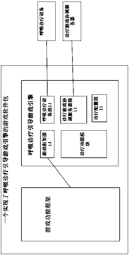 Respiration diagnosis and treatment guide game engine and operating method