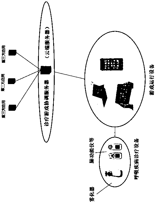 Respiration diagnosis and treatment guide game engine and operating method