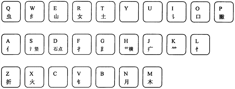Twenty-component individual-character quibinary-code input method