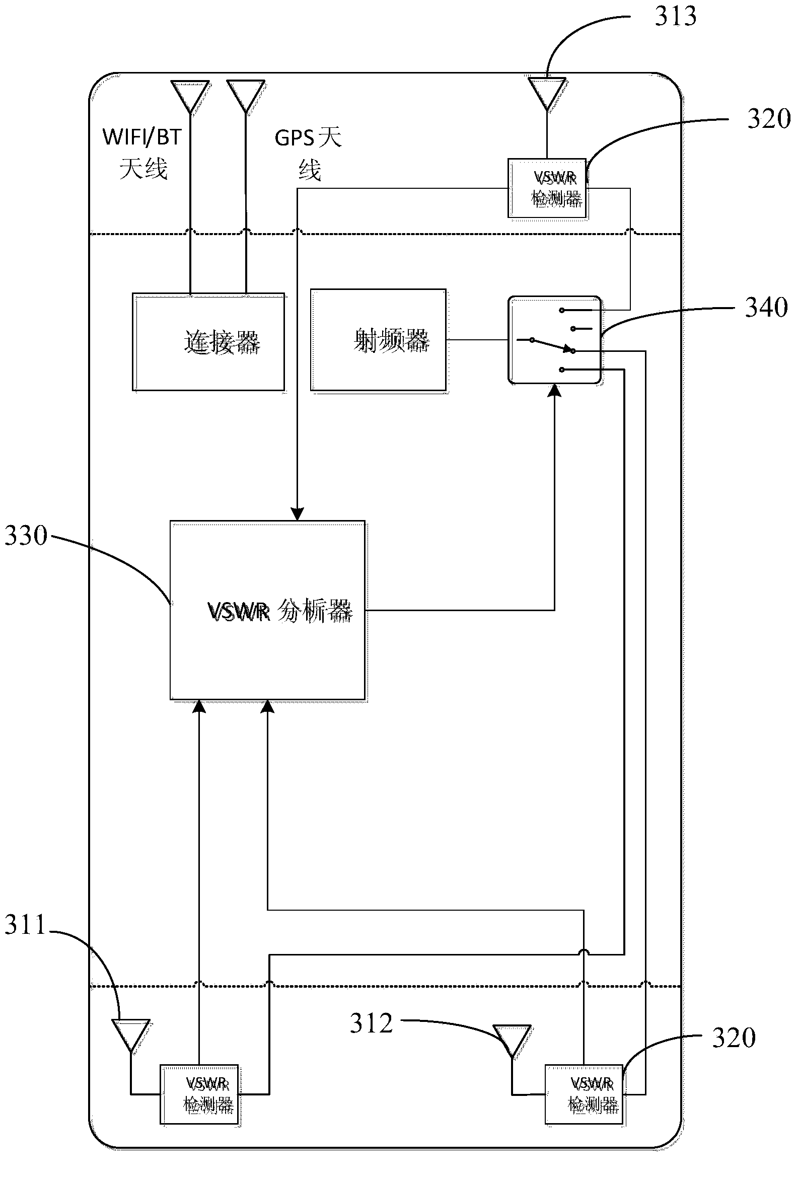Antenna switchover method and terminal