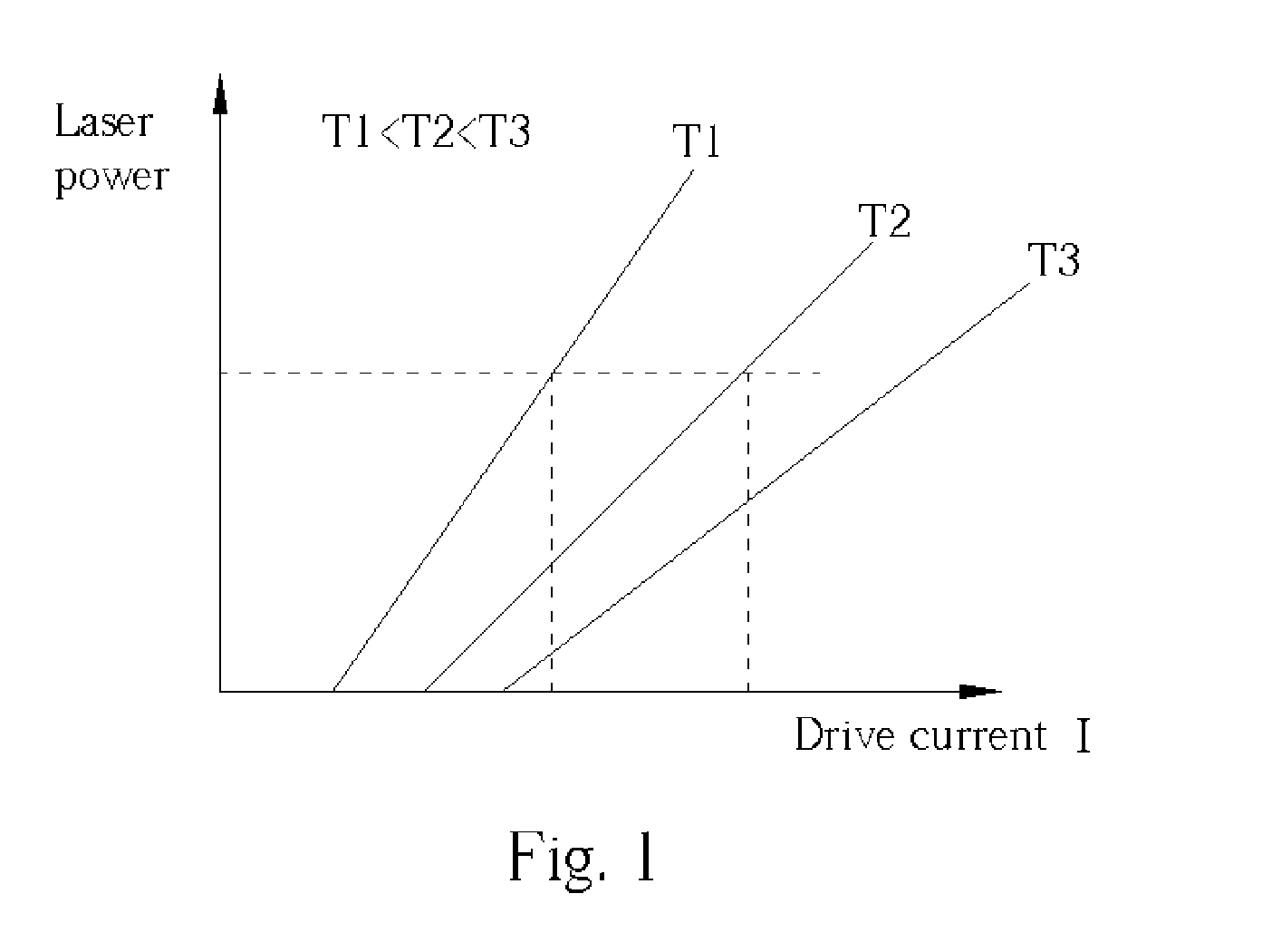 Apparatus and method for laser power control