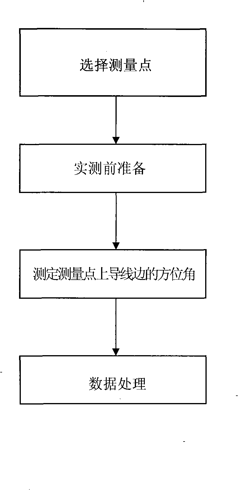 Measurement method for enhancing tunnel lateral direction penetrating accuracy