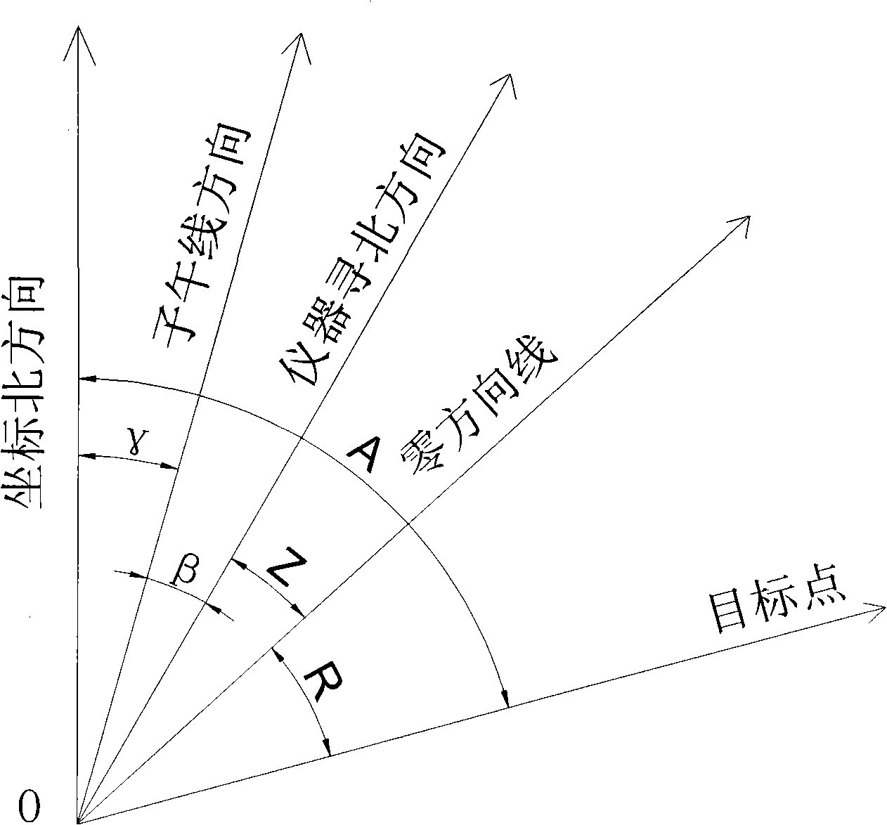 Measurement method for enhancing tunnel lateral direction penetrating accuracy