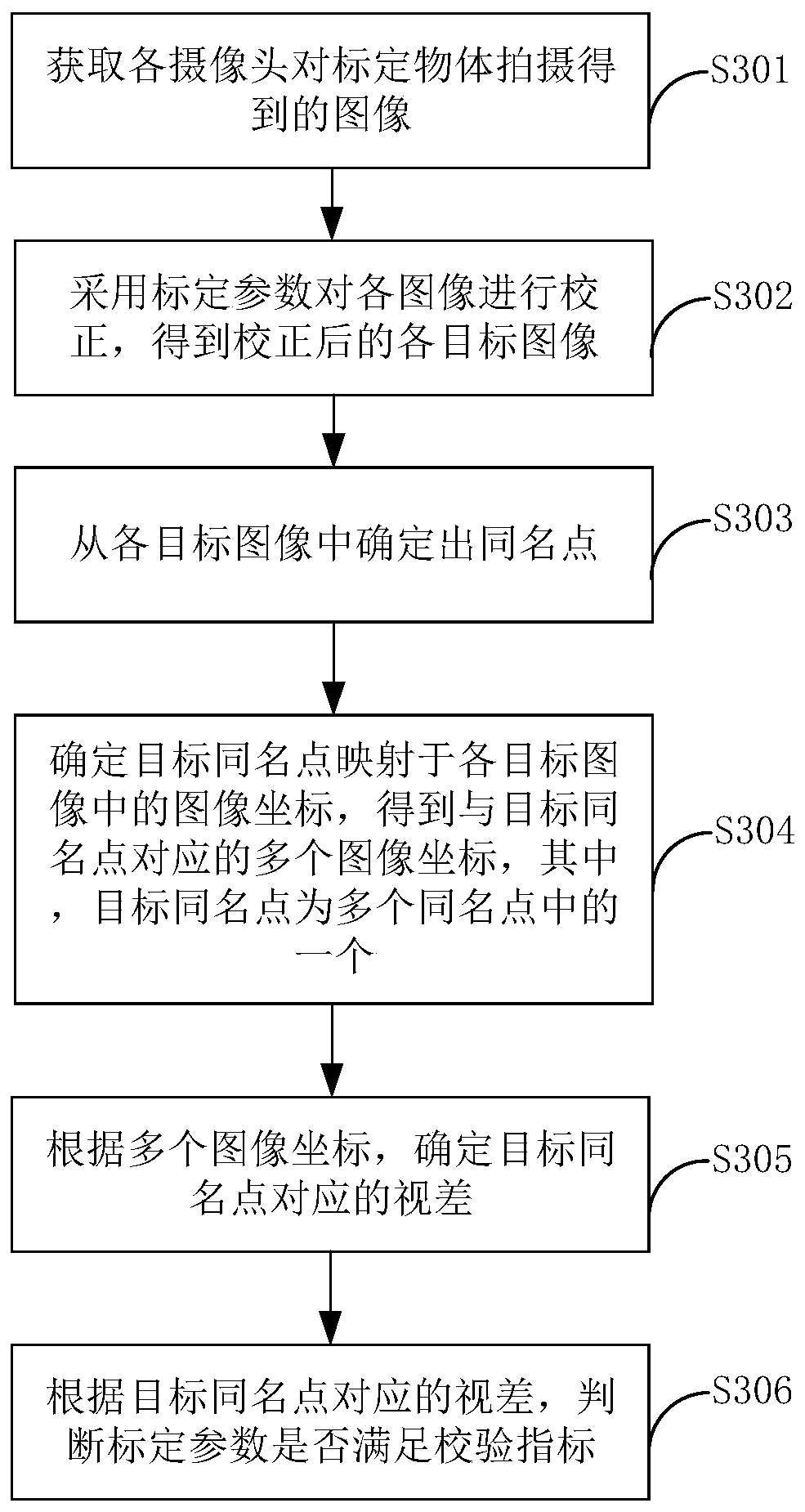 Method and device for verifying calibration parameter of camera and electronic device
