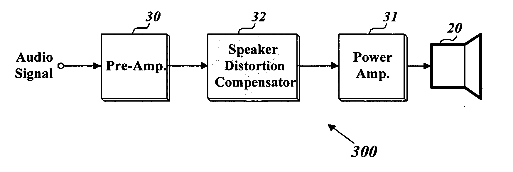 Method and apparatus of compensating for speaker distortion in an audio apparatus