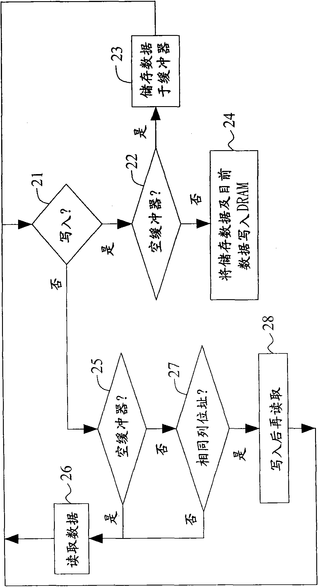 Memory controller and a controlling method adaptable to dram