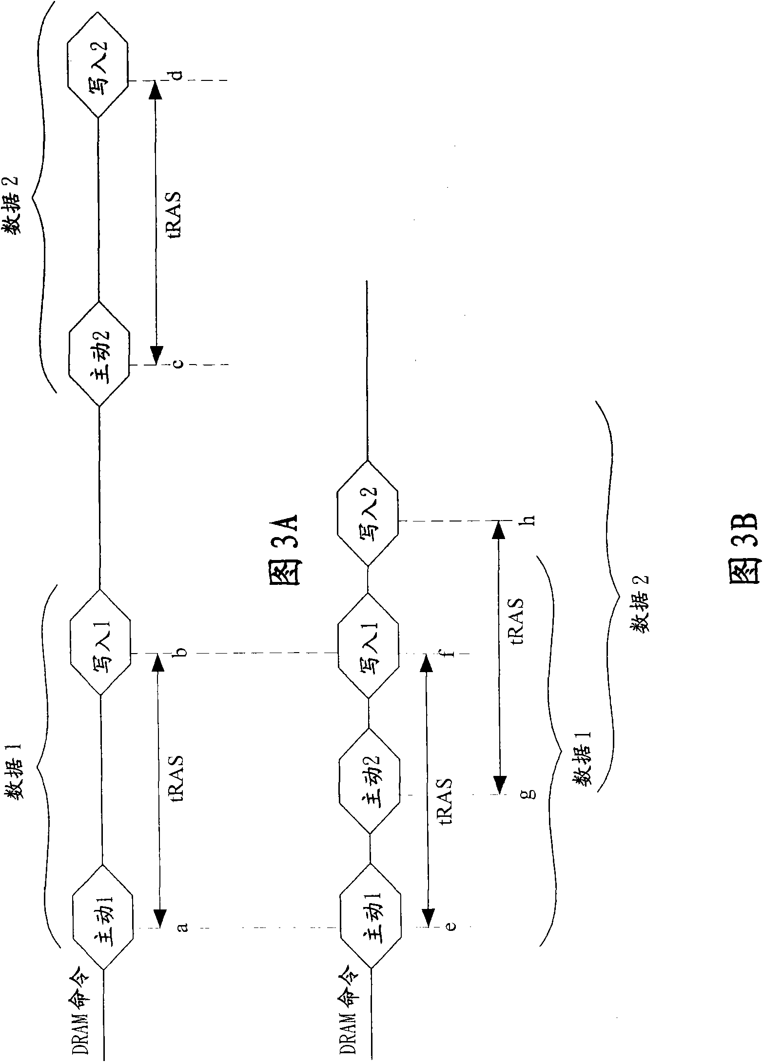 Memory controller and a controlling method adaptable to dram