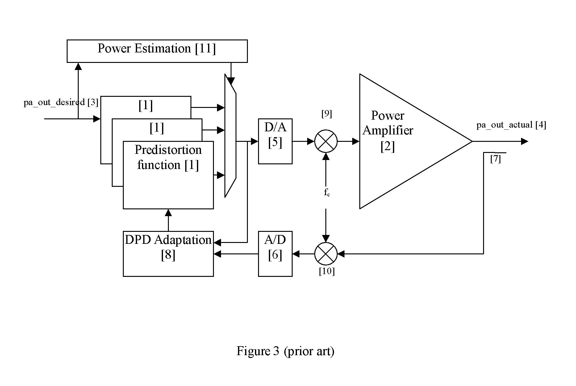 Digital predistortion circuit with extended operating range and a method thereof