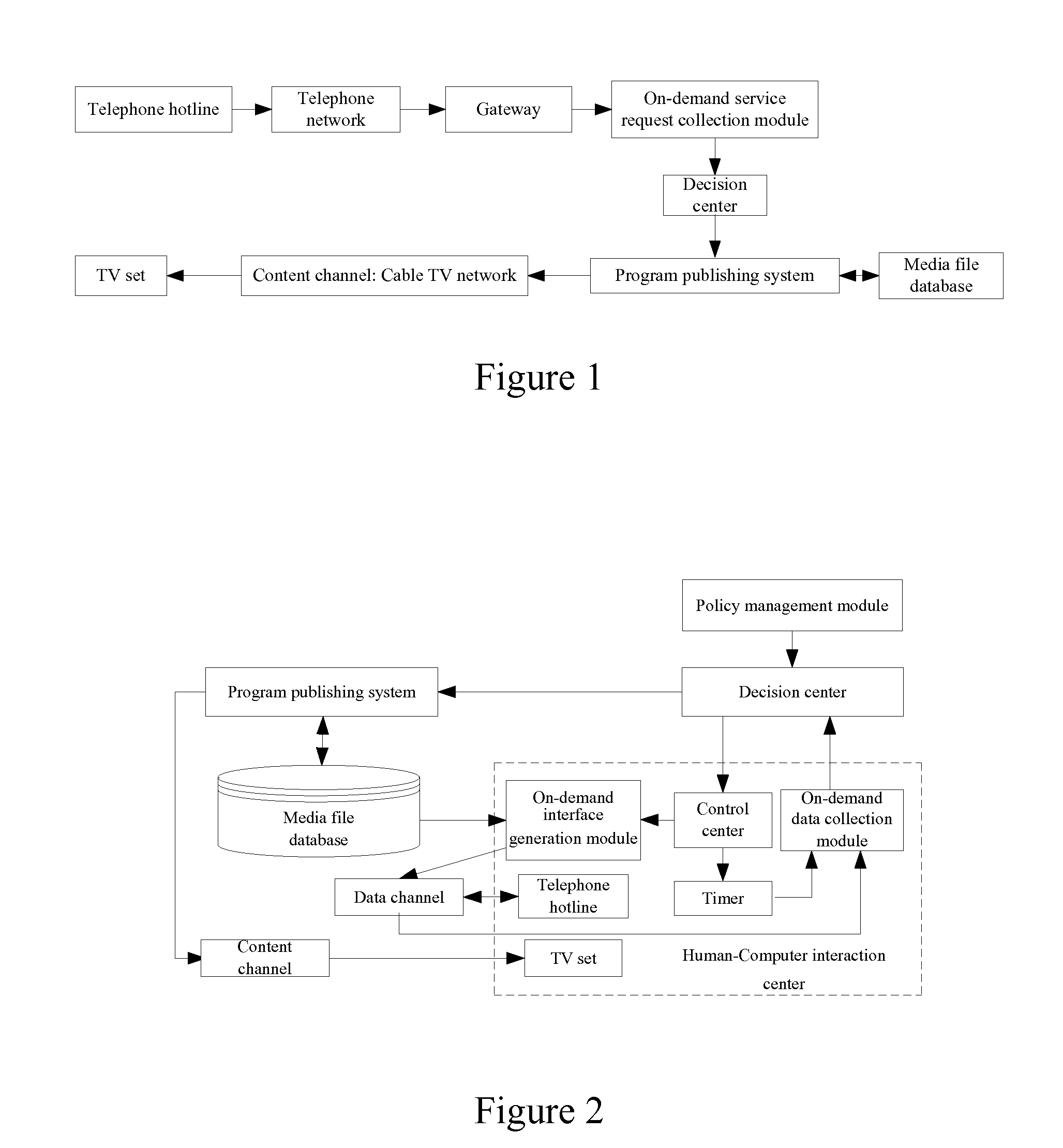 On-Demand Service System, On-Demand Data Collection System and Method for Providing On-Demand Service