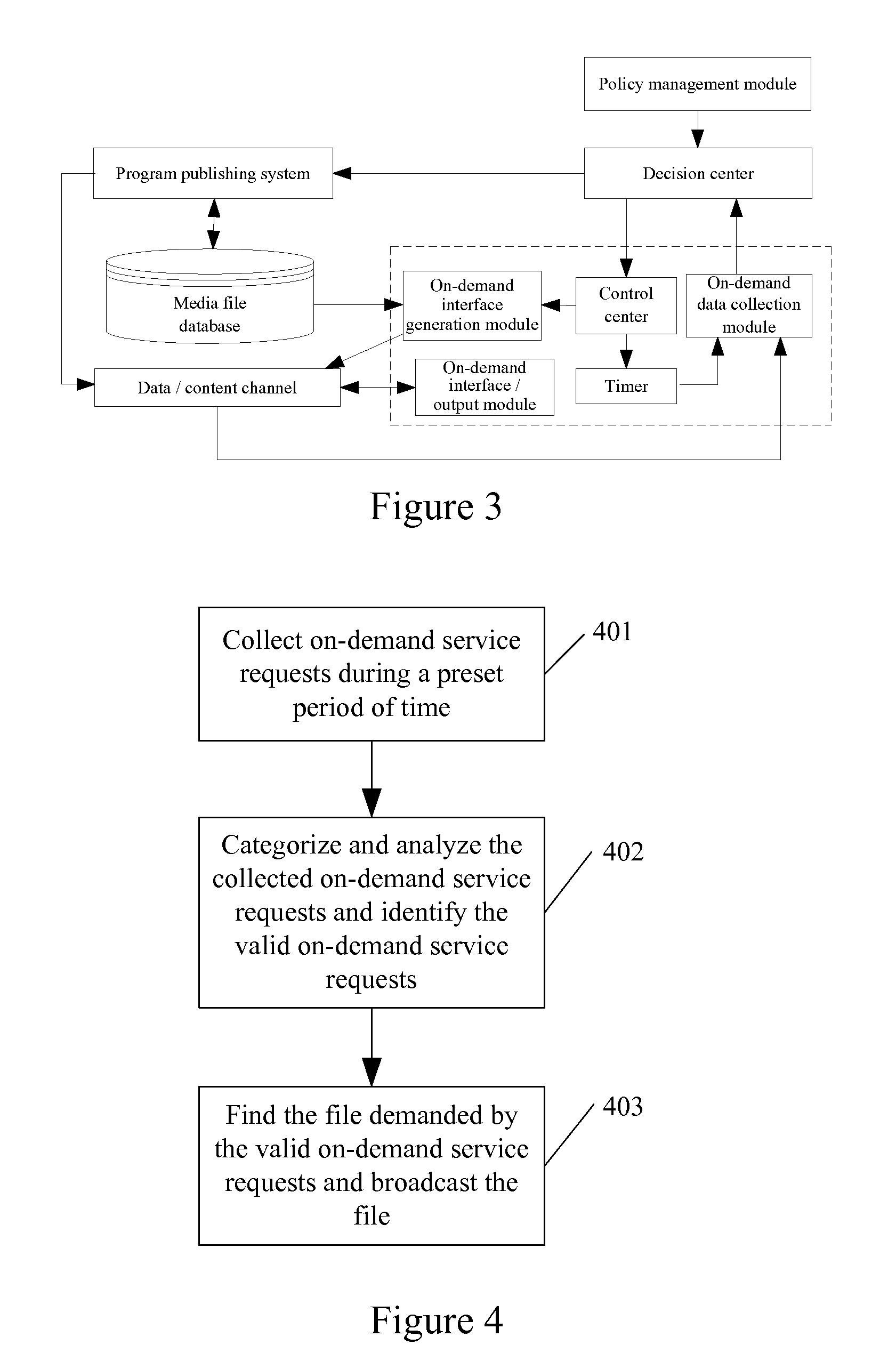 On-Demand Service System, On-Demand Data Collection System and Method for Providing On-Demand Service
